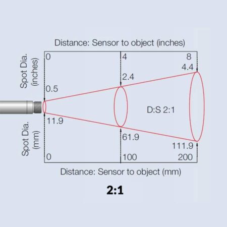 i-Tex Mini infrarood temperatuursensor 2:1 ratio optiek