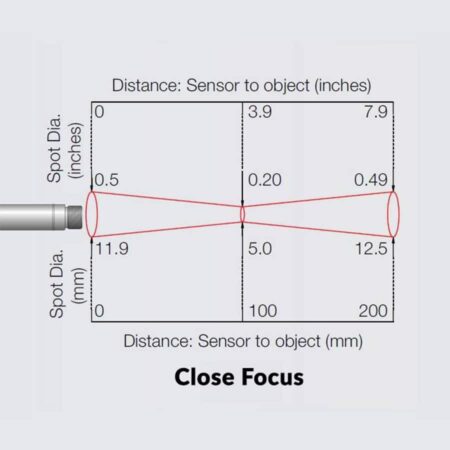 i-Tex Mini infrarood temperatuursensor Close Focus optiek