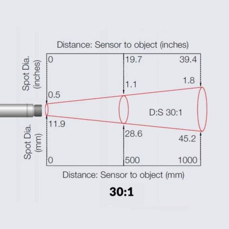 i-Tex Mini infrarood temperatuursensor 30:1 ratio optiek