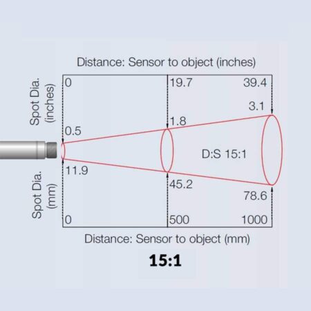 i-Tex Mini infrarood temperatuursensor 15:1 ratio optiek