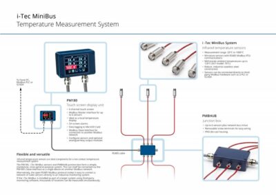 Informations sur les capteurs de température infrarouge i-Tec MiniBus
