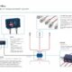 Informations sur les capteurs de température infrarouge i-Tec MiniBus