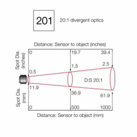 Capteur de température infrarouge i-Tec MiniUSB diagramme de rapport 20:1