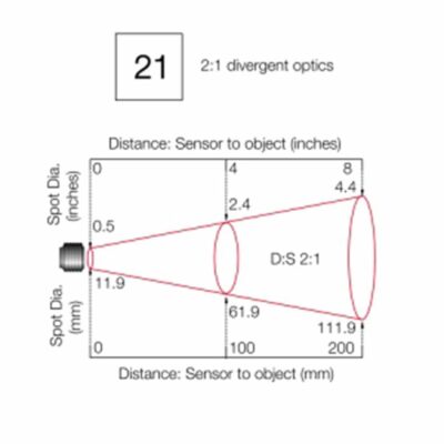 i-Tec MiniUSB infrarood temperatuursensor 2:1 ratio schema
