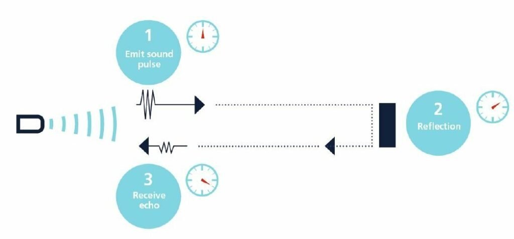 Hoe werkt een ultrasoon sensor