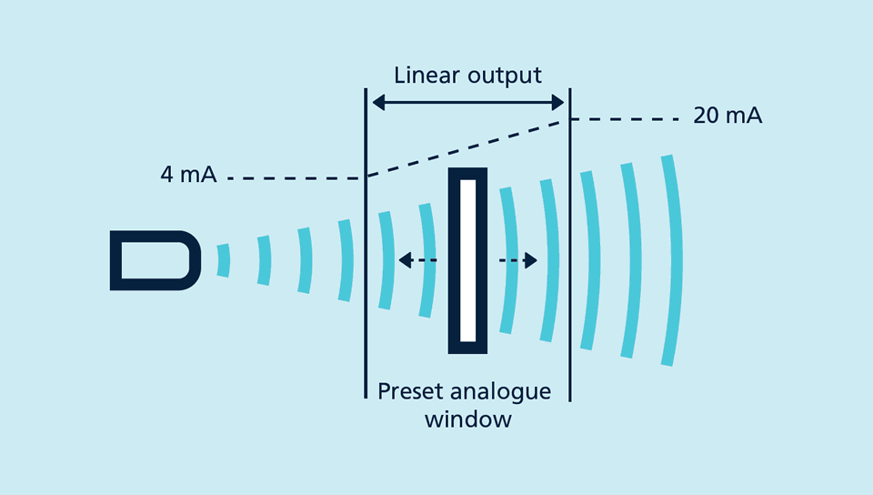 analoge meting als detectieprincipe voor ultrasoon sensoren
