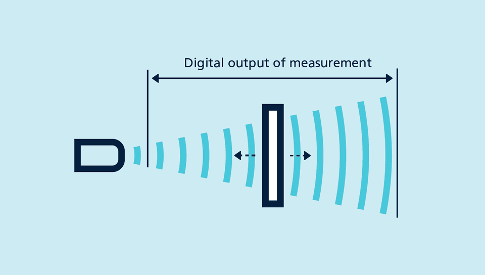 analog measurement via IO-Link as a sensing principle for ultrasonic sensors